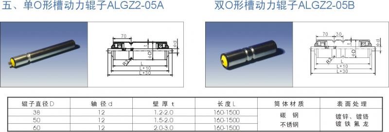 單O形槽動力輥?zhàn)覣LGZ2-05A